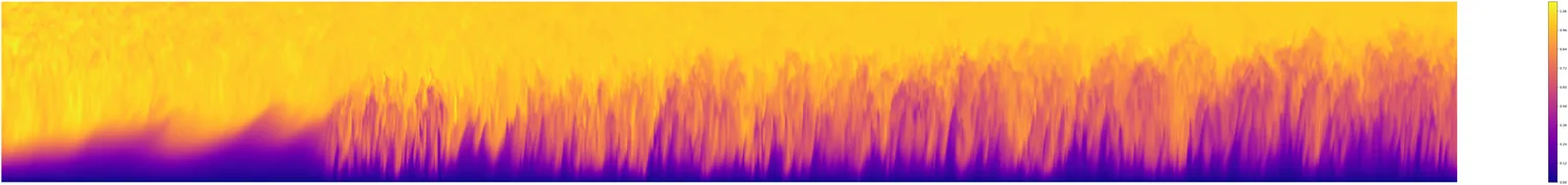 Energy spectra plotted for three decomposed locations, normalized energy level against wavenumber, with visibly different slopes.