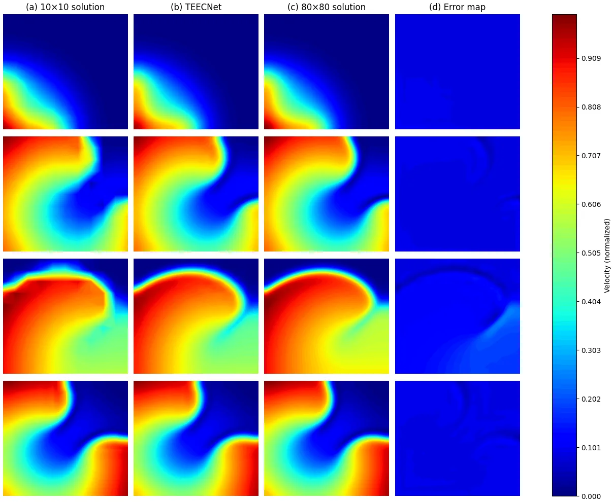 Residual error maps across samples, with error concentrated in thin lines along the sharpest gradients.