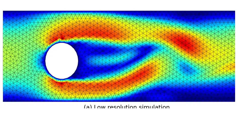 A cylinder wake velocity field on a coarse triangular mesh, in rainbow colours, with the mesh edges visible.